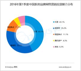 互聯(lián)網(wǎng)大數(shù)據(jù)分析的多元價值 從易觀實(shí)踐看行業(yè)互聯(lián)網(wǎng)的發(fā)展邏輯
